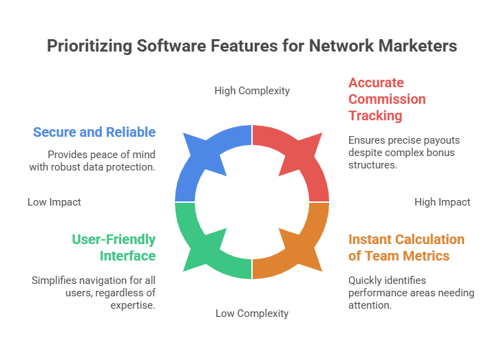 Online MLM Binary Calculator Software for Your Network Marketing